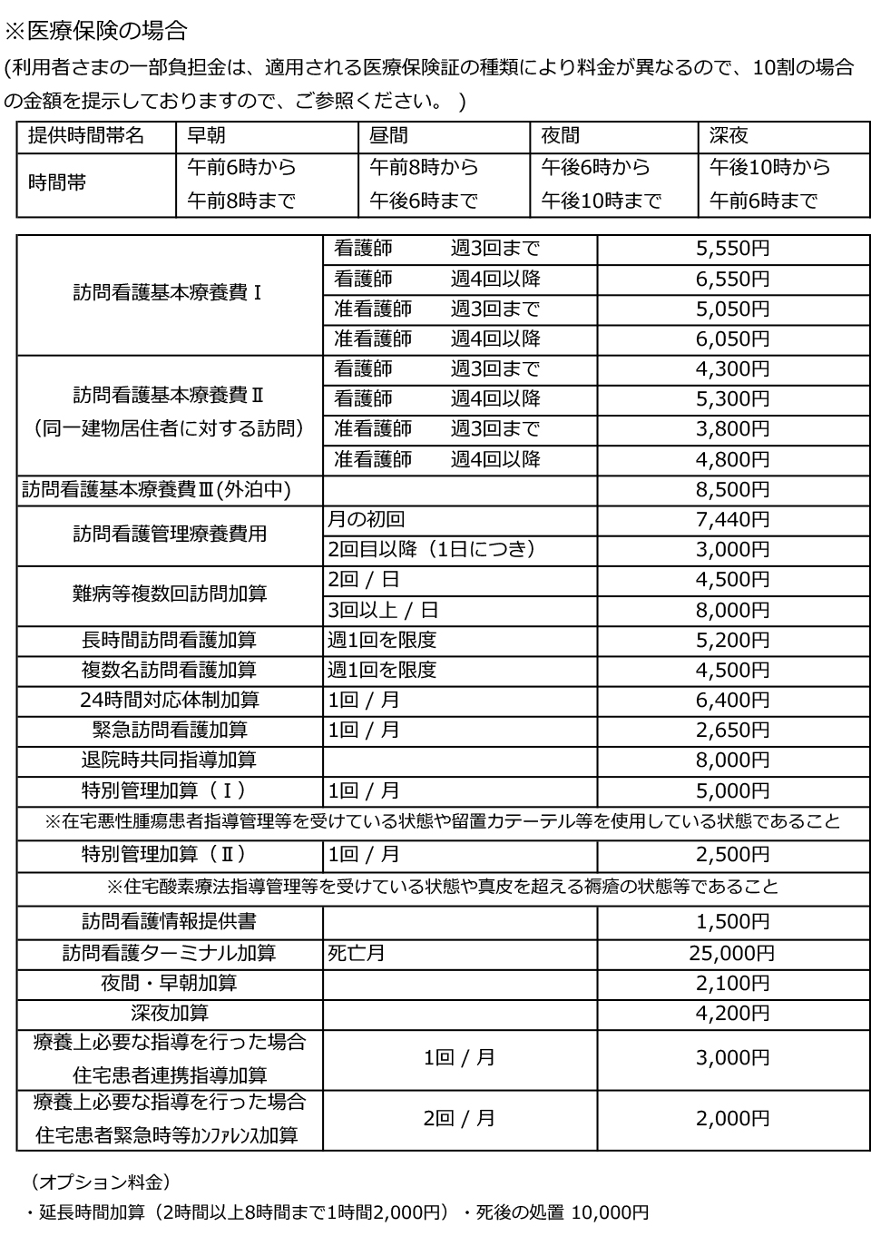 医療保険の場合