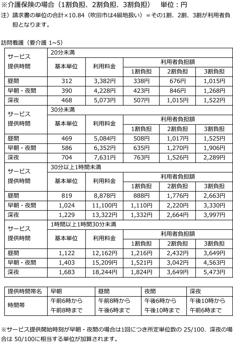 介護保険の場合